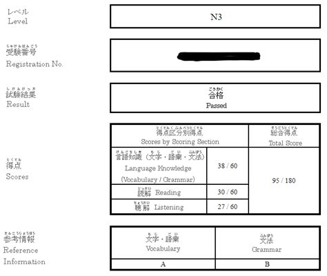 jlpt results december 2022.